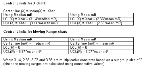Xmr Chart Formula